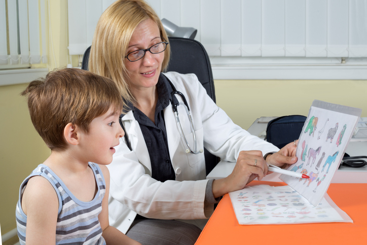 Adhd Testing